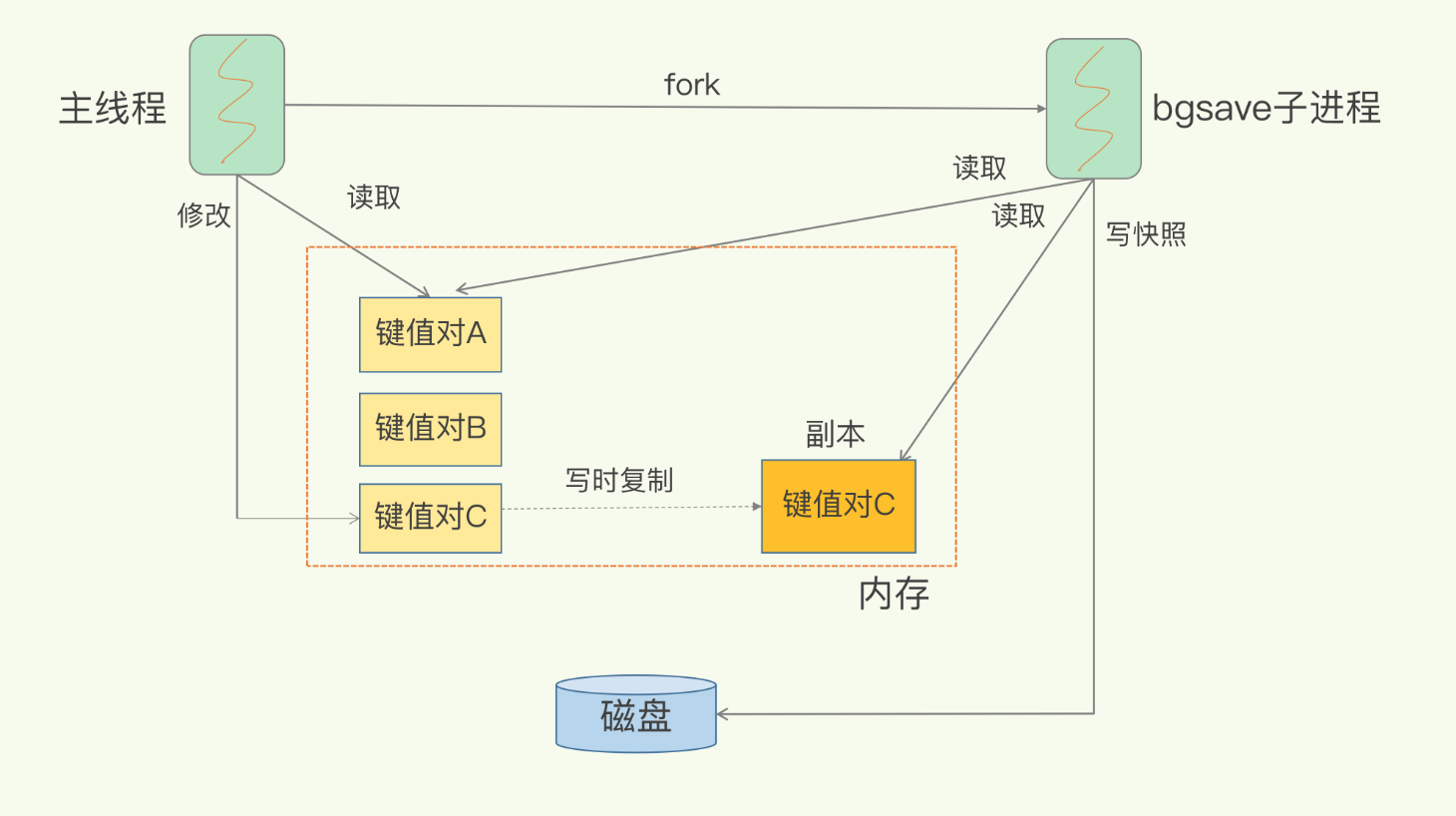 image-20220623215145148