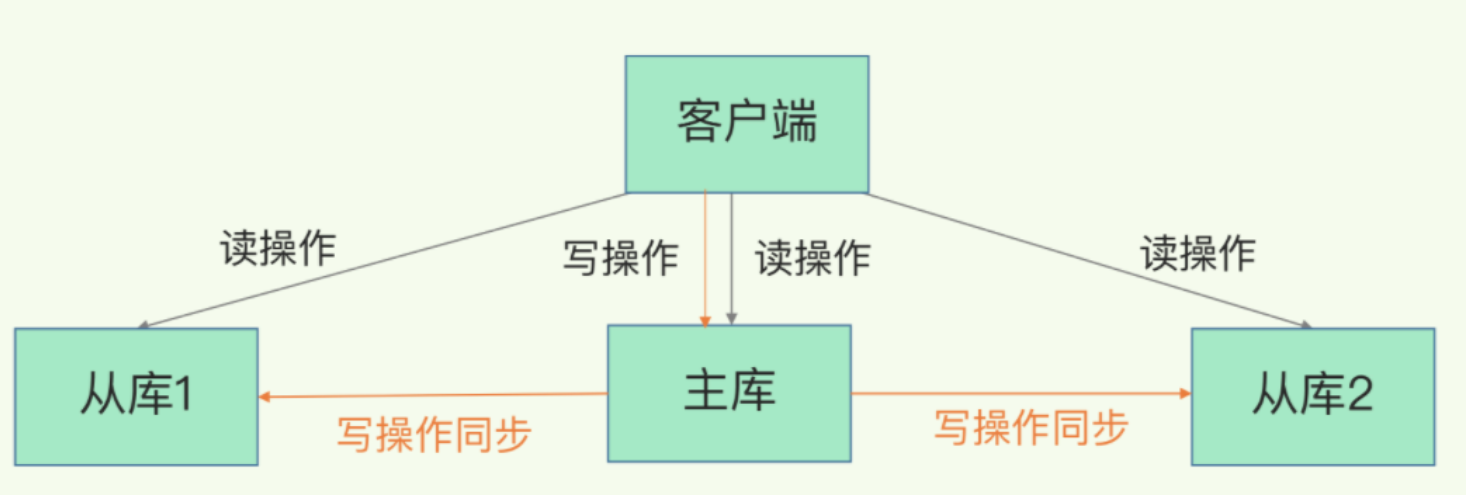image-20220625212112011