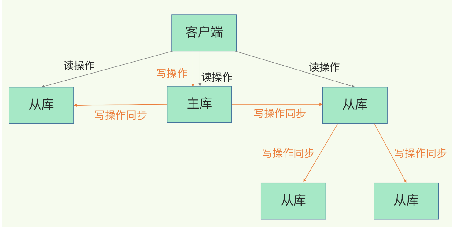 image-20220625214600577