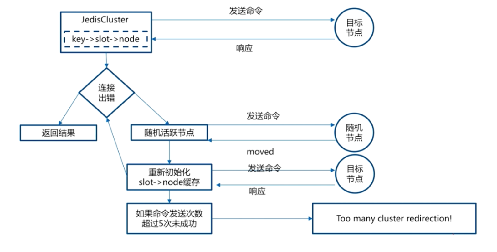 image-20220626202204697